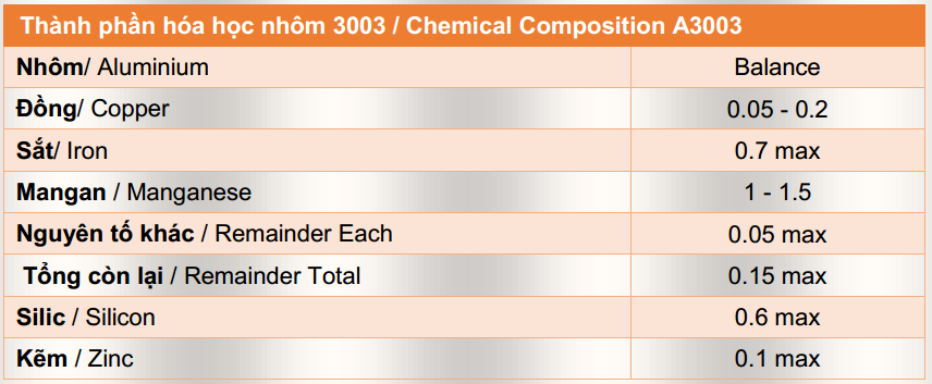 thanh-phan-hoa-hoc-nhom-3003