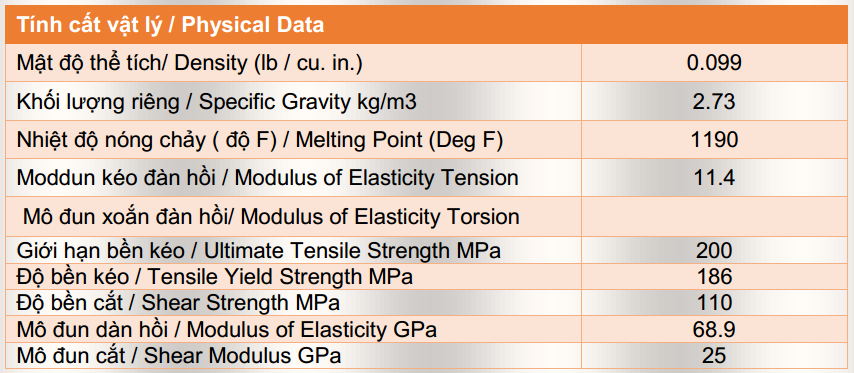 dac-diem-nhom-1050